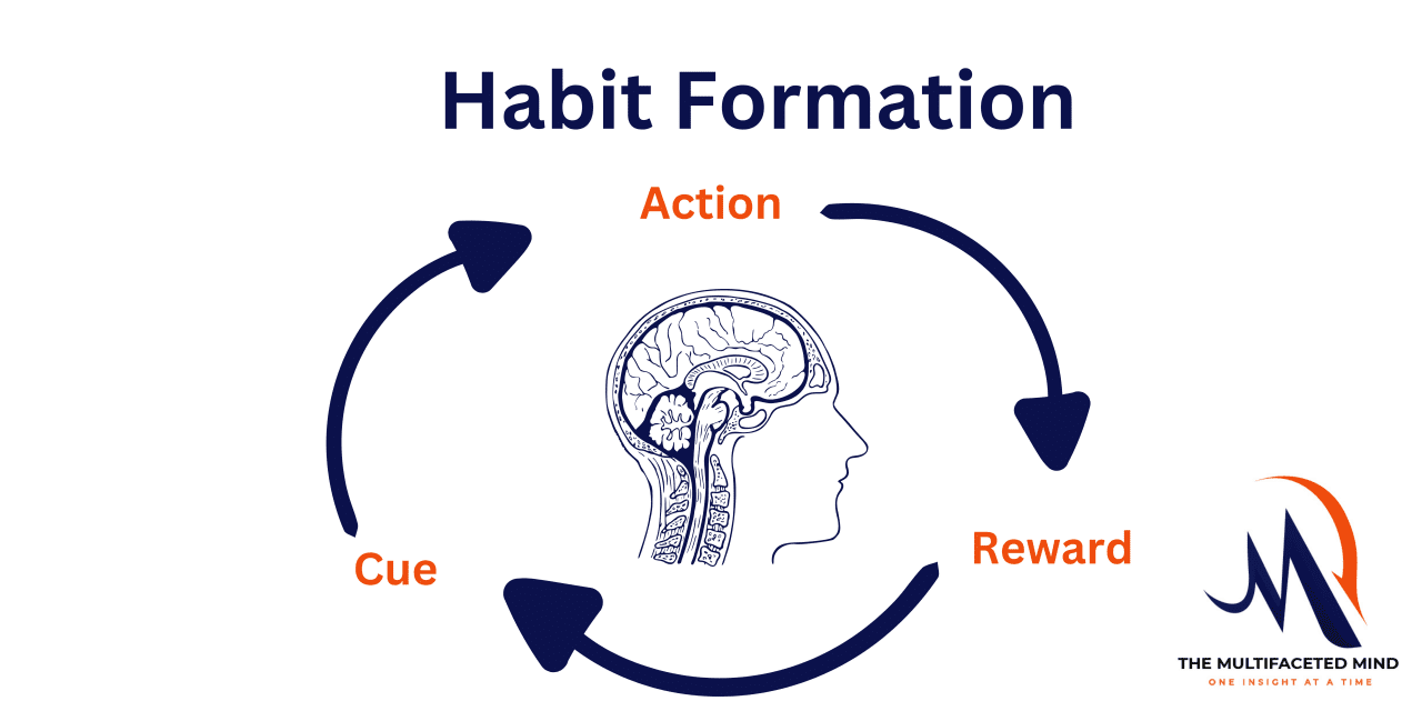 The Science Behind Habit Formation and How to Use It