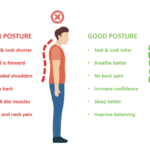posture