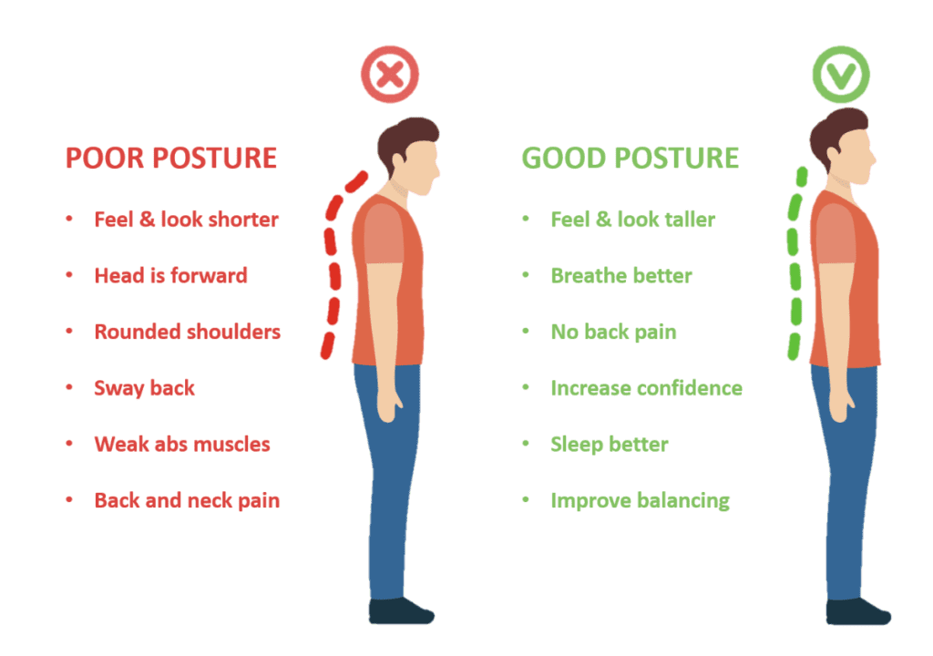 How Your Daily Posture Affects Long-Term Health