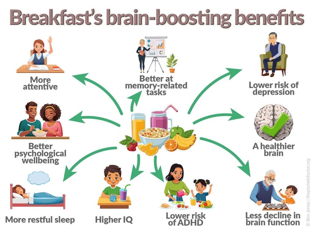 Hidden Health Effects of Skipping Breakfast Regularly
