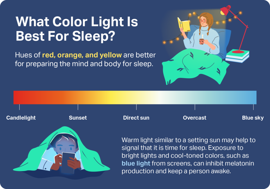 How Artificial Lighting Affects Sleep Cycles