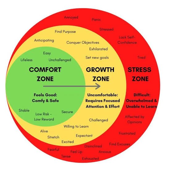 7 Ways to Step Out of Your Comfort Zone for Personal Growth