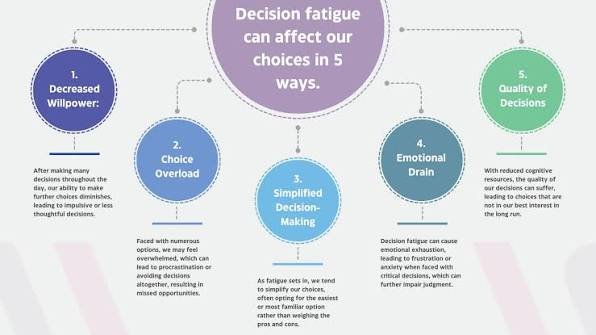 How Decision Fatigue Slowly Ruins Productivity